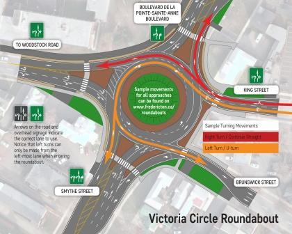Roundabouts | City of Fredericton